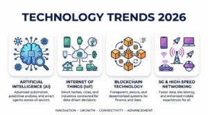 technology-trends-2026 technology trends 2026
